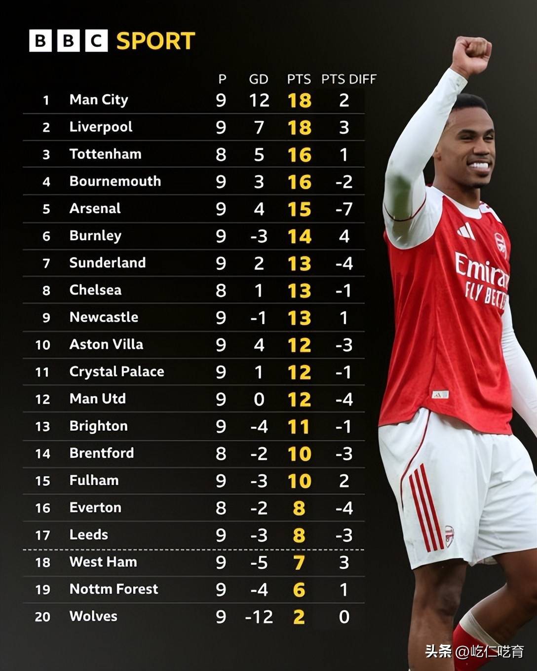 NBA季后赛倒计时，阿森纳加时末段回应争议，细节引发关注，态度坚定，团队化学反应显著的简单介绍